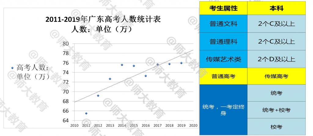 传媒高考,后进生的新希望 传媒高考,后进生的新希望